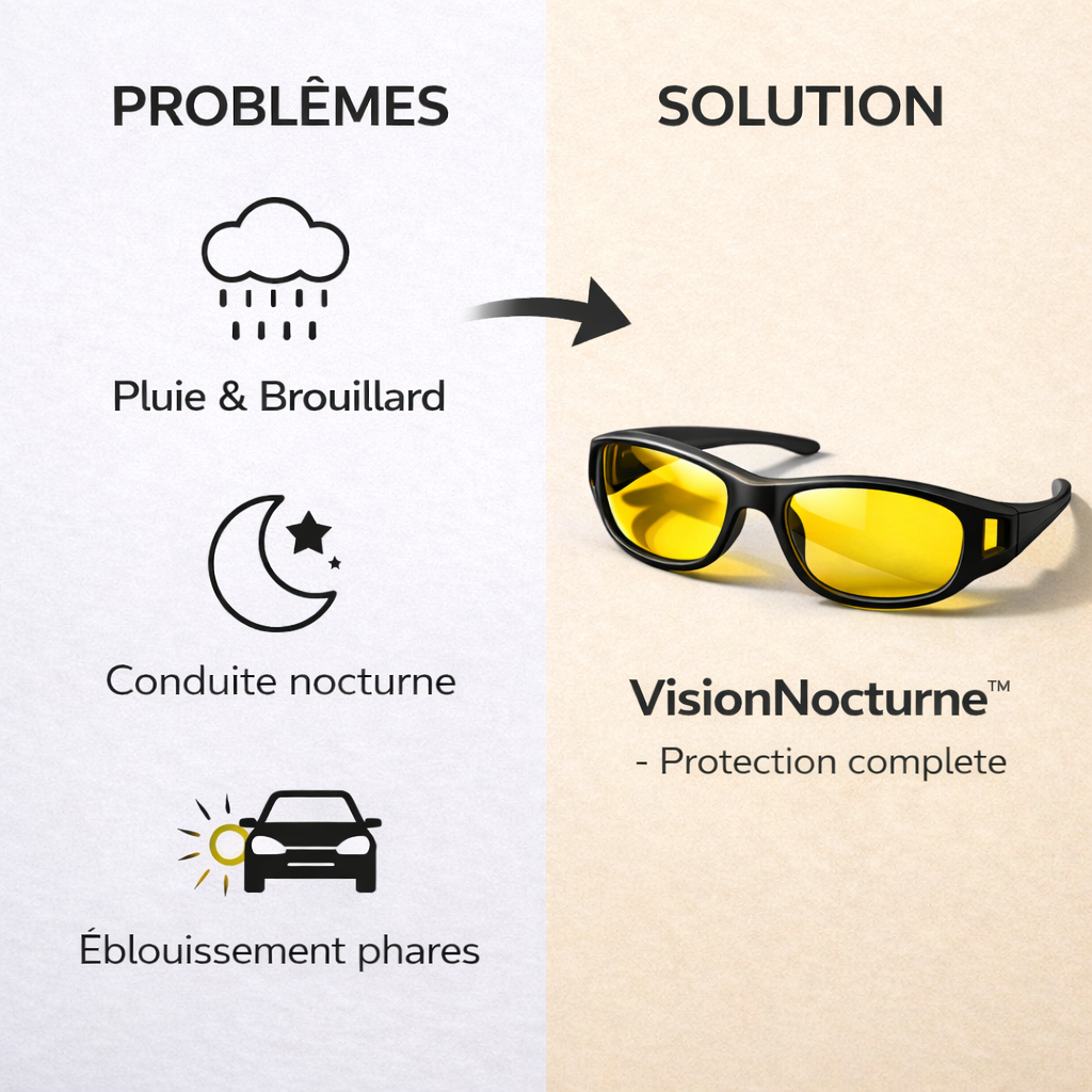 VisionNocturne™ - Lunettes Anti-Éblouissement